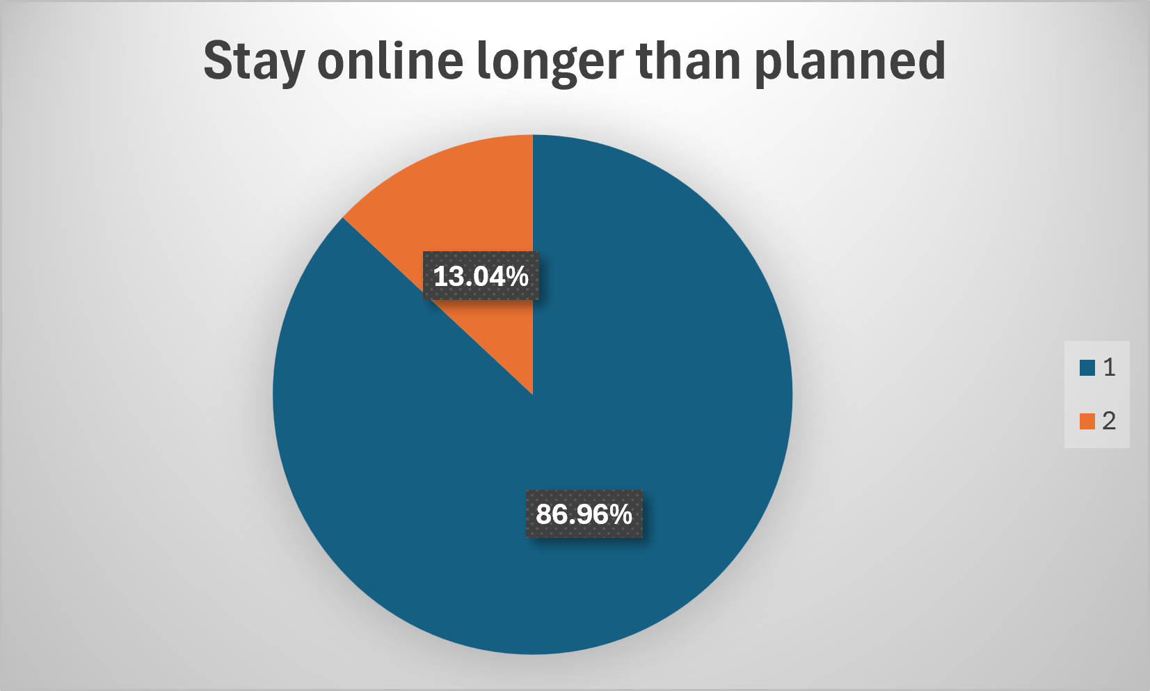 Survey Chart 1