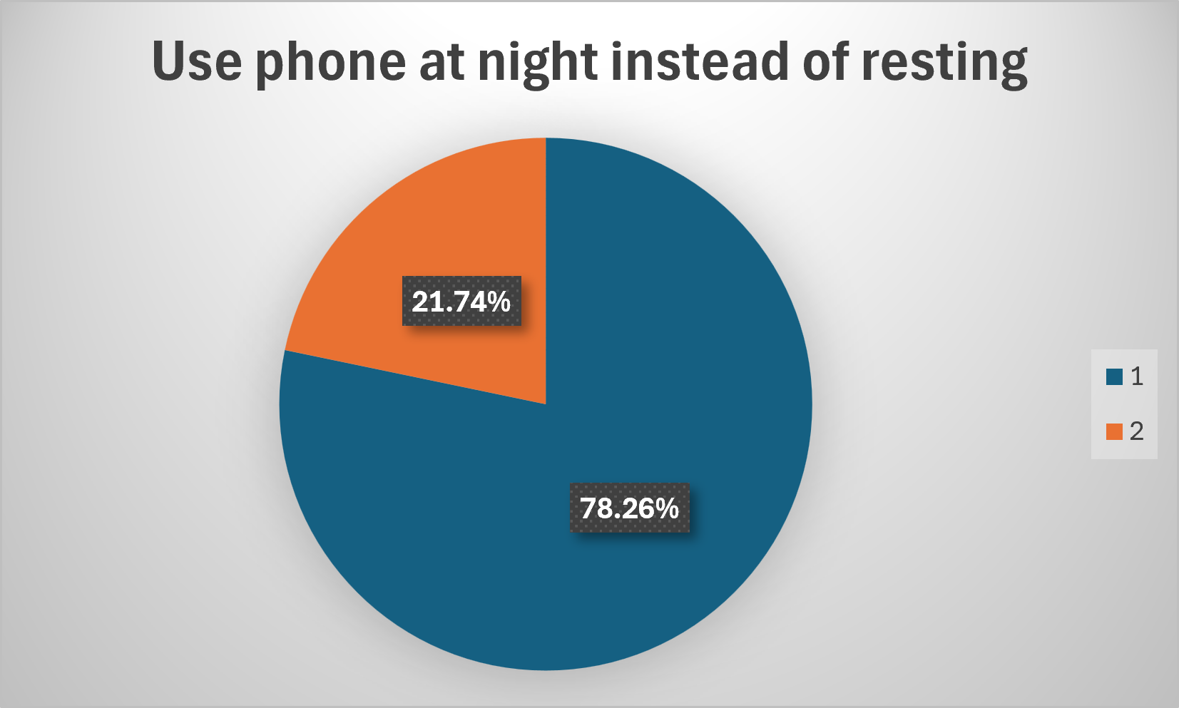 Survey Chart 2