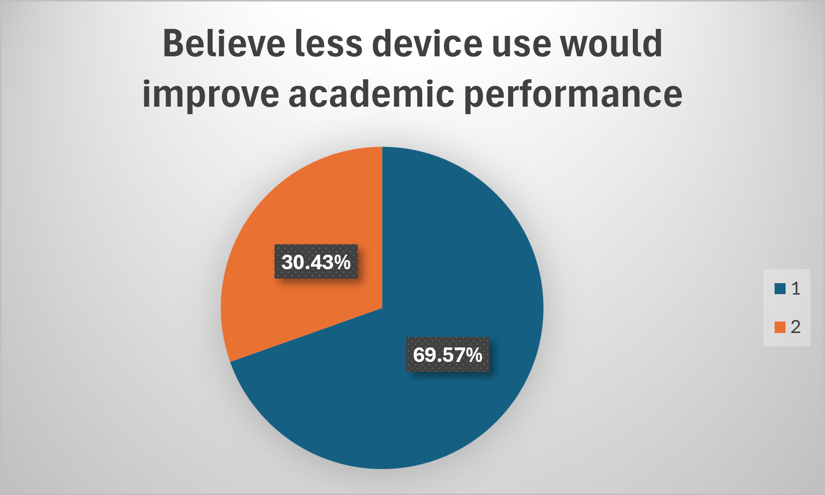 Survey Chart 3