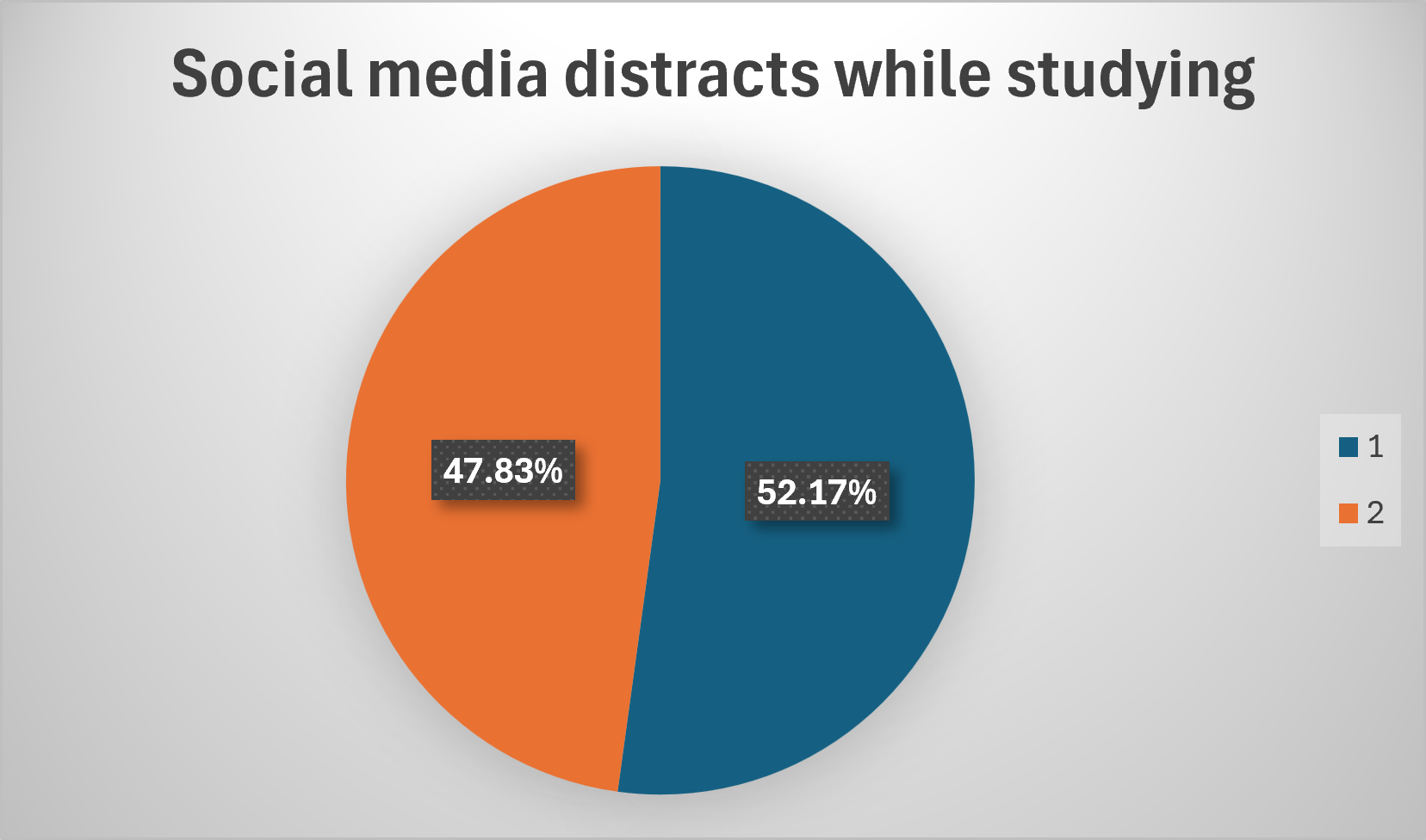 Survey Chart 4