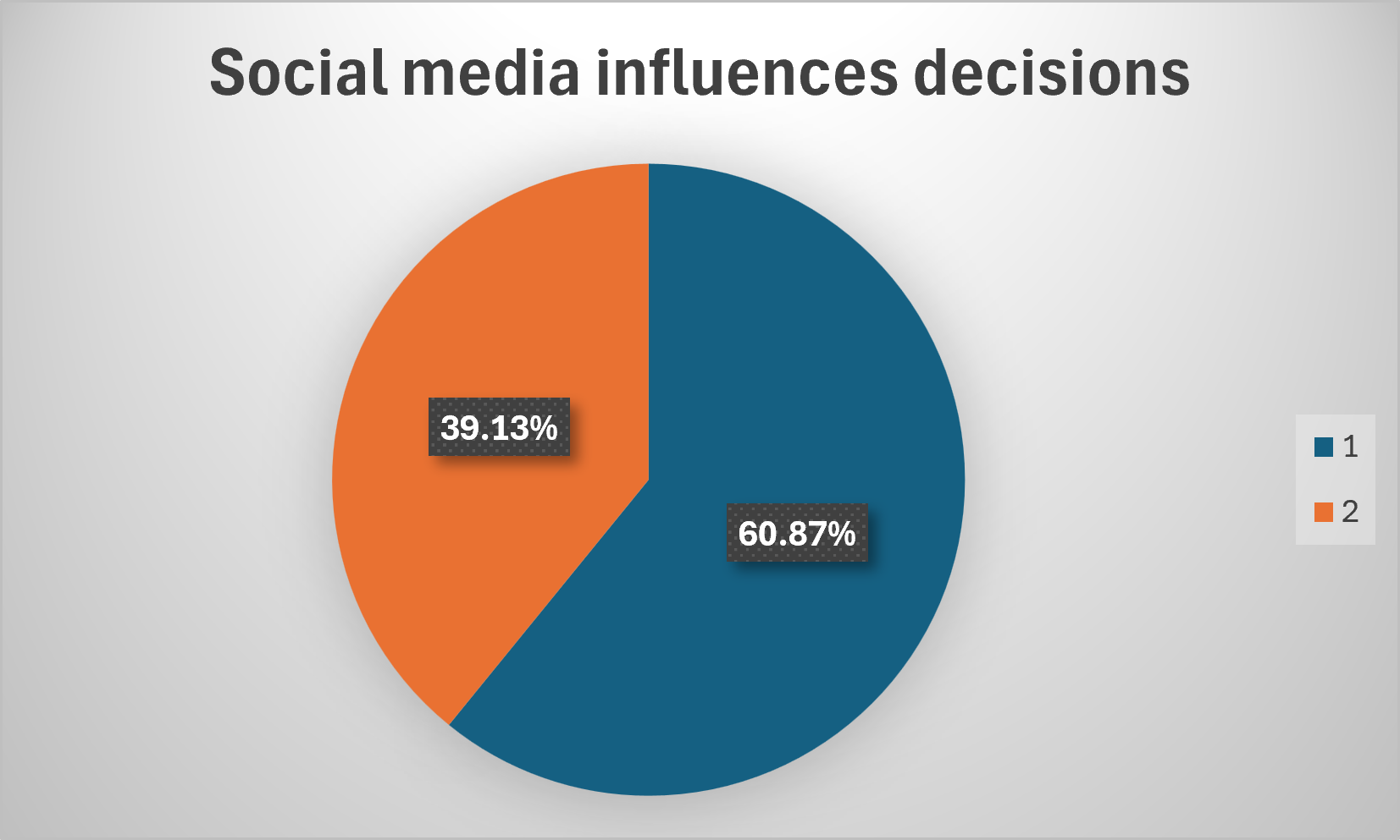 Survey Chart 5