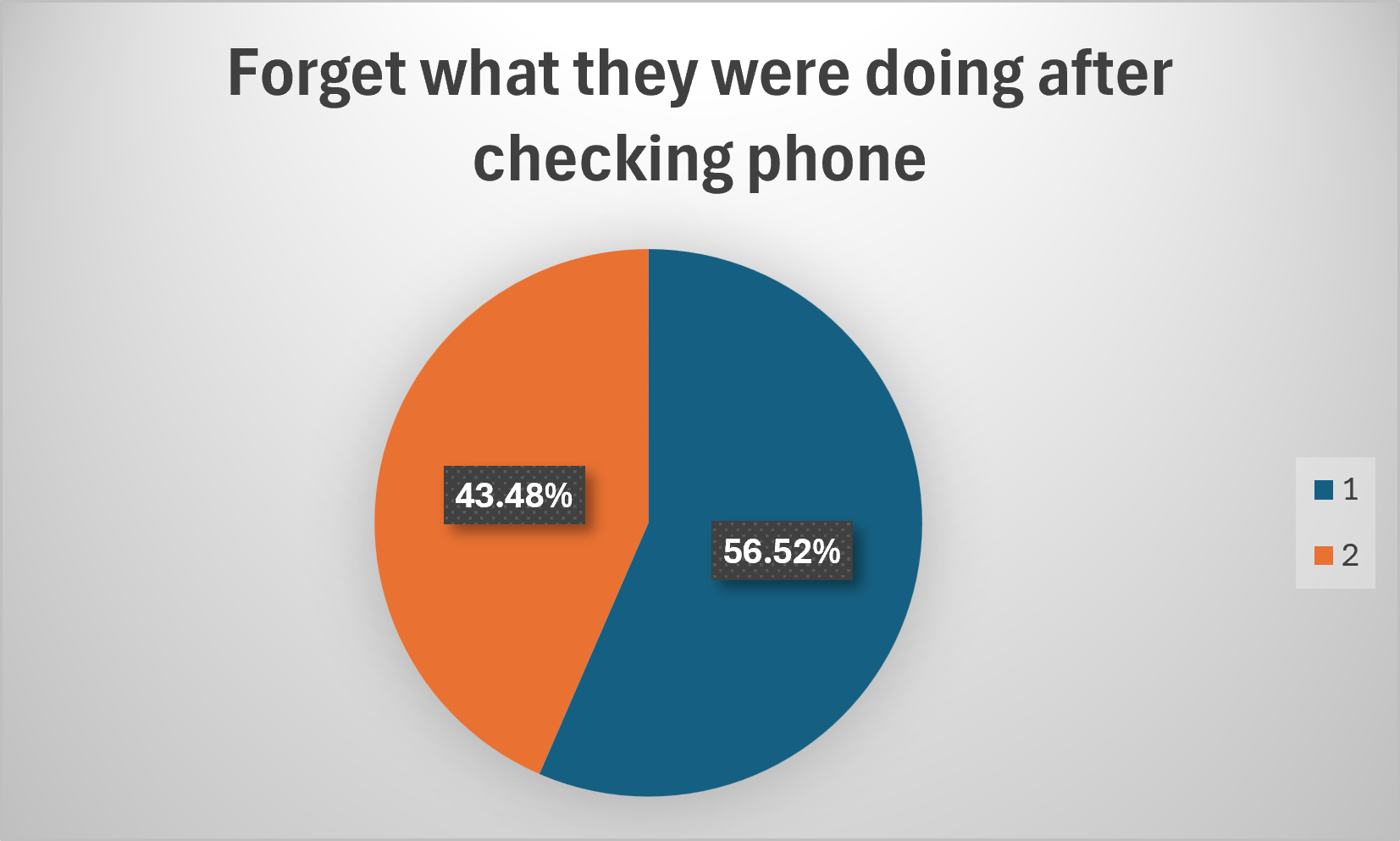 Survey Chart 7