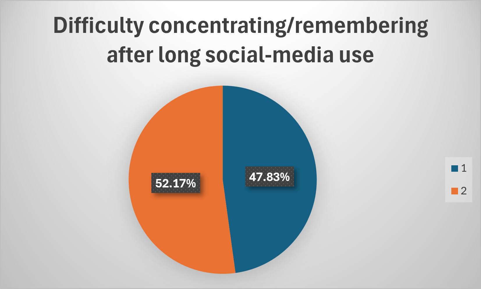 Survey Chart 8